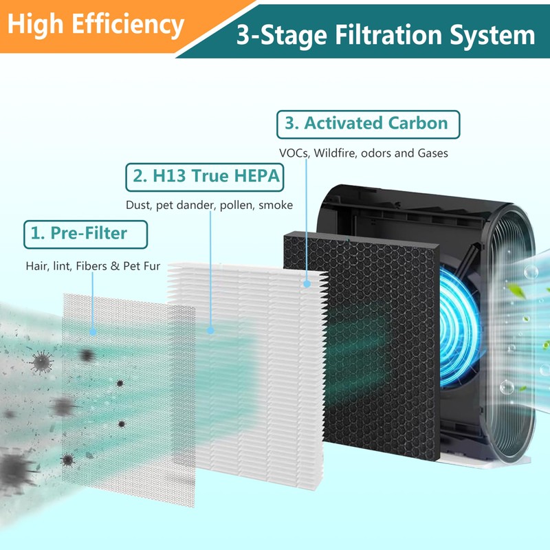 Lhari 2 Pack KJ217 Air Purifier Filter Replacement, Compatible with