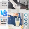 Sakgos Milk Frother Rechargeable Handheld-Electric Whisk 3 Speed Adjustable, Coffee