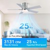 Rayqueen 42 Inch Ceiling Fans with Lights and Remote,Flush Mount