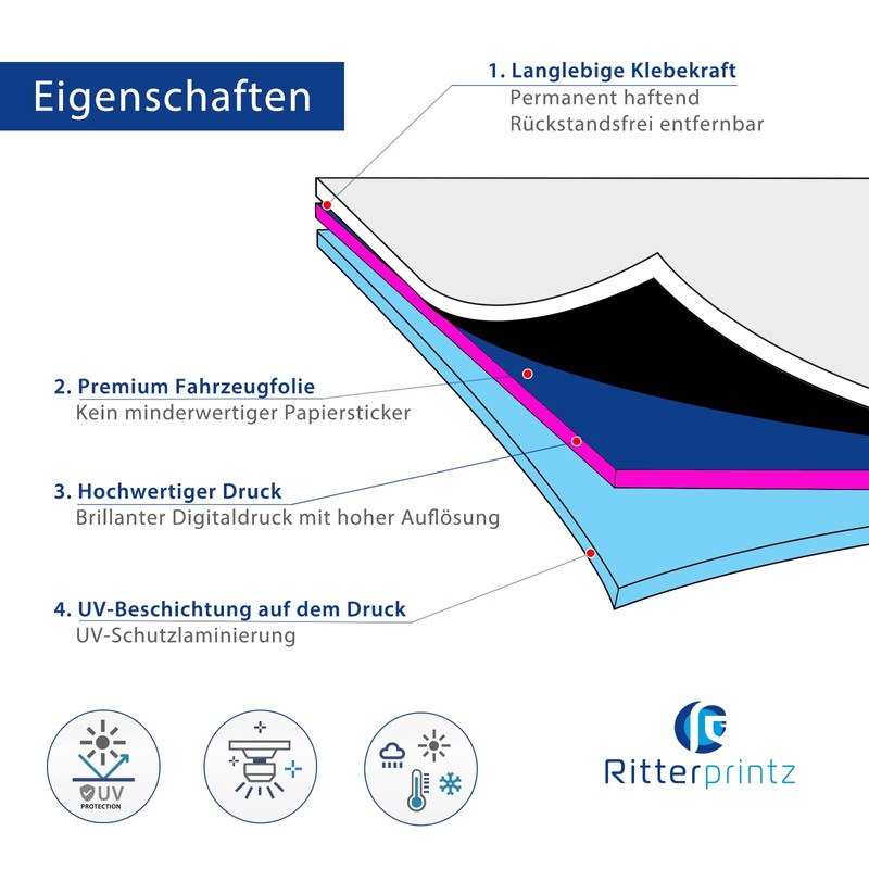 Sticker Set Letterbox "Bitte keine Werbung" Weatherproof and UV Resistant
