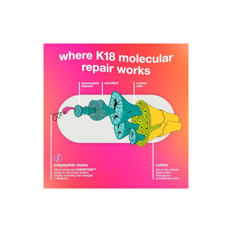 K18 Hair - Mascarilla capilar reparadora molecular Leave-In, máscara unisex,