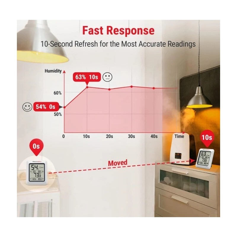 ThermoPro 3× TP50 ThermoPro Digital Room Thermometer Hygrometer Indoor Temp