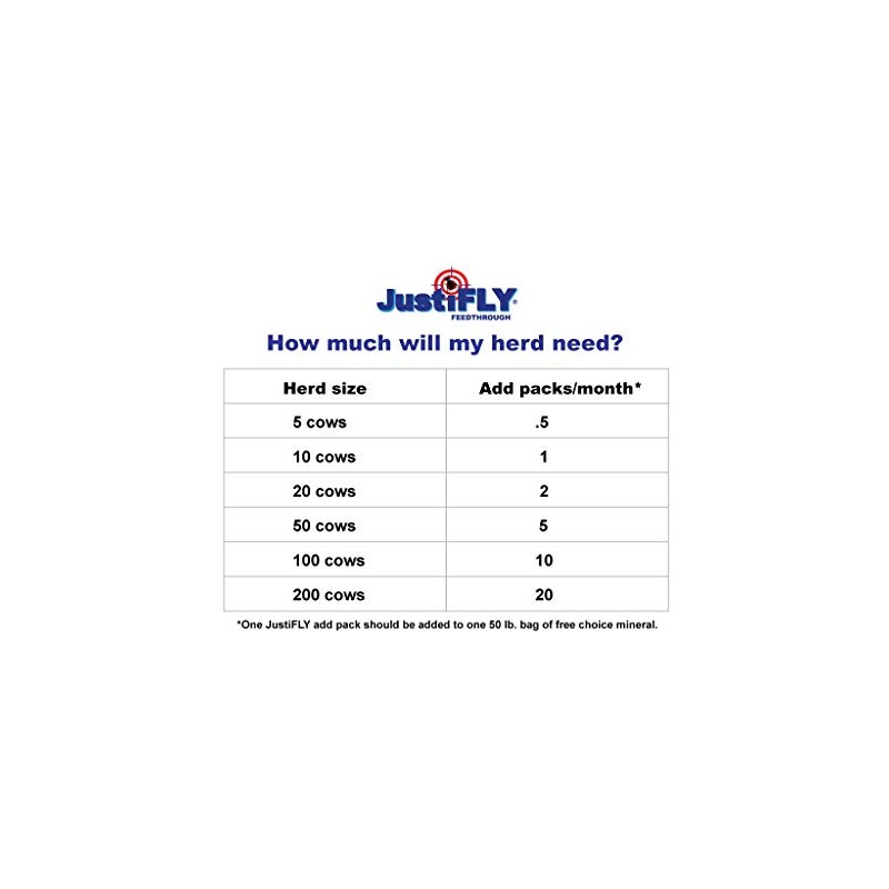 Champion USA JustiFLY Feedthrough Cattle Fly Control | Non-Toxic Larvicide.