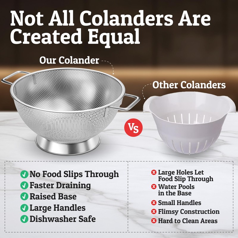 PriorityChef Premium 5Qrt Stainless Steel Colander for Kitchen, Durable Rice