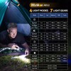 Wurkkos HD11 Right Angle Flashlight with Red Light, 1800 Lumens
