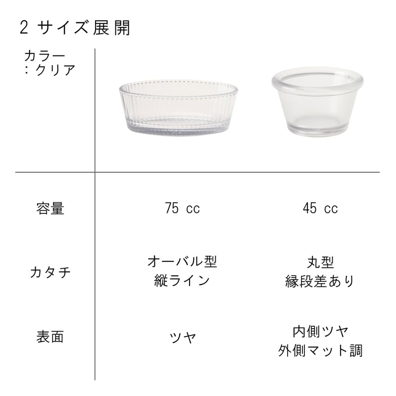 Unbreakable Heat-resistant Cocotte, Small Plate, Souffle, Transparent, Clear, Diameter 2.4