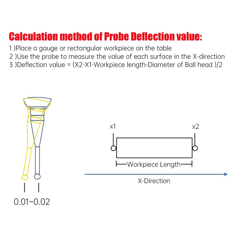 XUNKUANER CNC 3D Touch Probe Edge Finder，Mach3 & GRBL, Online