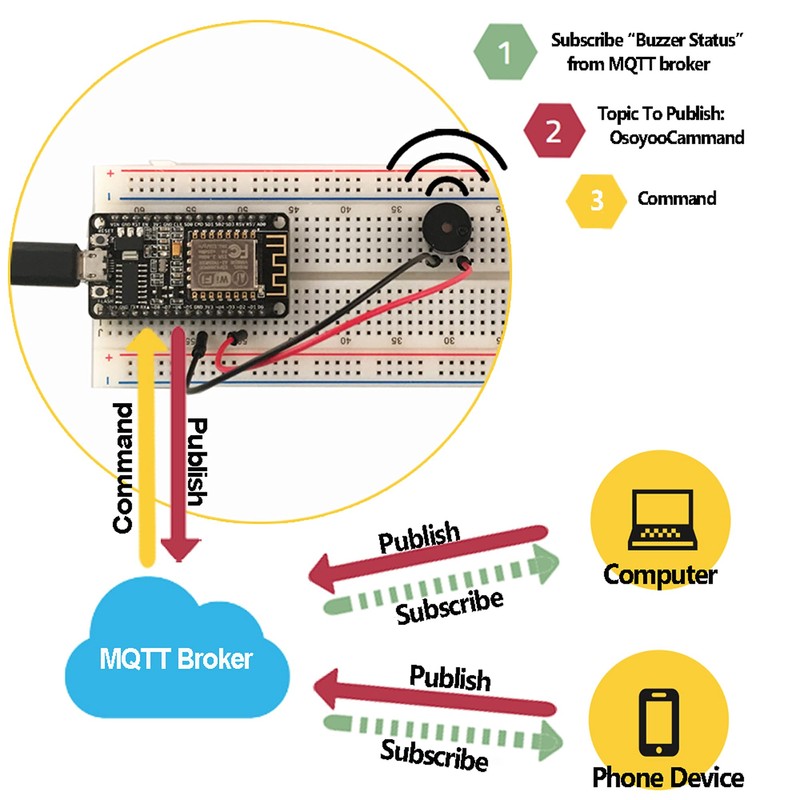 OSOYOO ESP8266 NodeMCU IOT Starter kit with ESP-12E Development Board