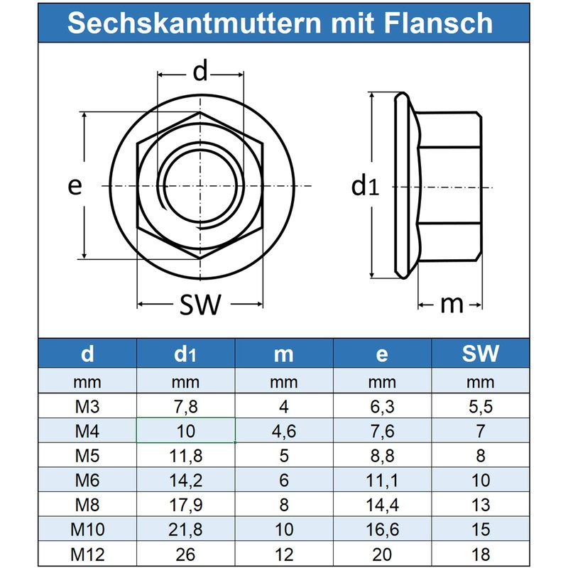 Eisenwaren2000 M8 nuts with flange and locking ribs (50 pieces)