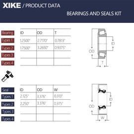 XiKe 2 Set Fits 6,000-7,000 lb Axles Trailer Wheel Hub Kit, Include 25580/25520 ＆ 14125A/14276 Bearings, 21333TB, 22333TB /10-10, 10-36 Seal and Cotter Pin.