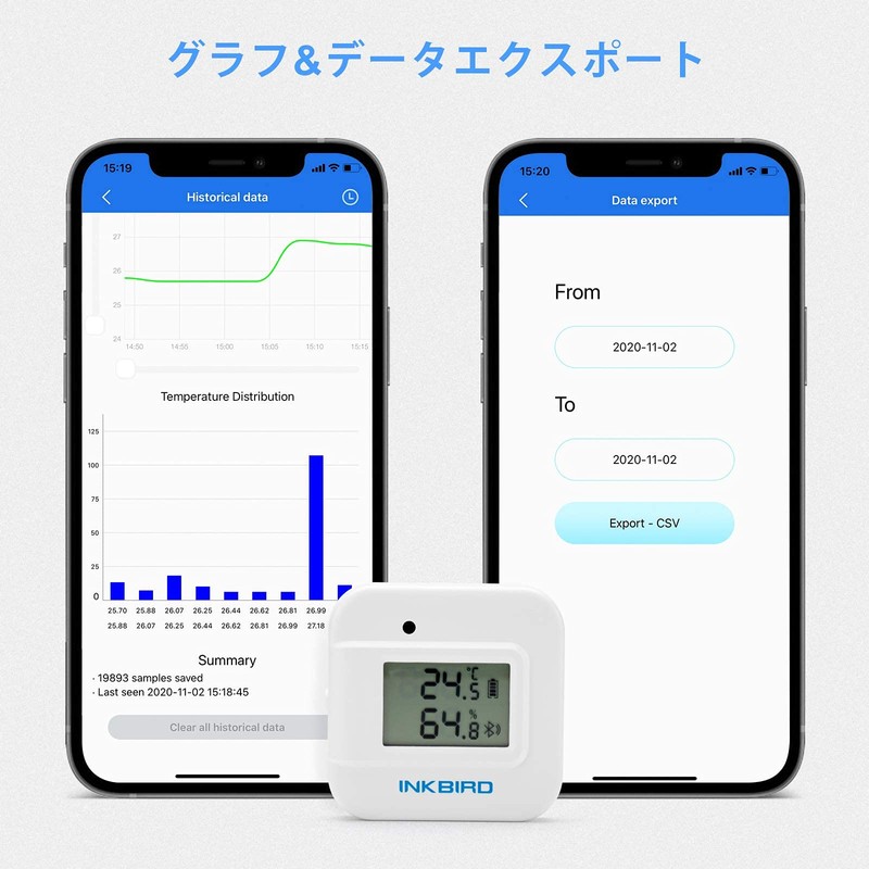 Inkbird Bluetooth Thermometer/Hygrometer Indoor Use, Temperature and Humidity Meter, External