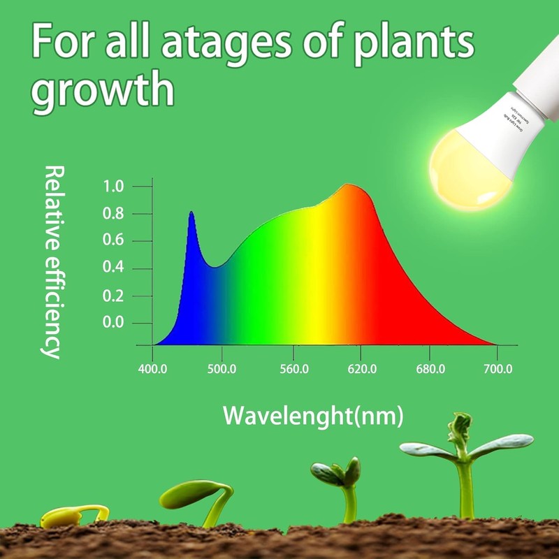 Wiyifada 6 Pack Full Spectrum Grow Light Bulbs,A19 Grow Lights