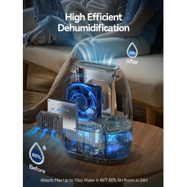 AlohaAir Dehumidifiers for Home, 34 oz Small Dehumidifier for Room, Quiet Dehumidifiers for Bathroom, Bedroom, RV, Closet with Auto Shut Off, 7 Colors Night Light