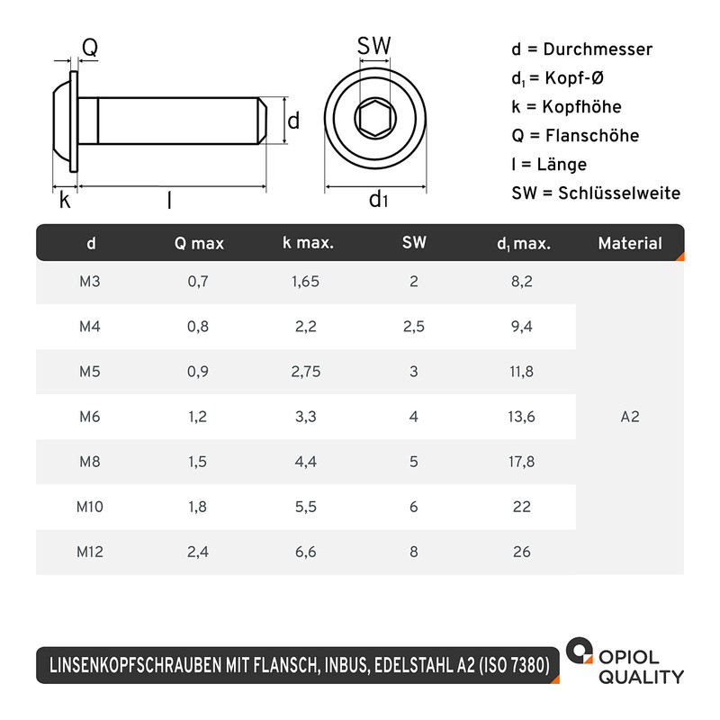 OPIOL QUALITY® Rounded Head Screws with Flange and Hexagon Socket