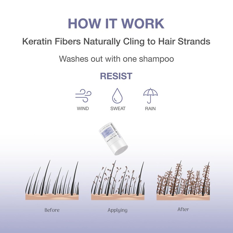 Bosley Professional Strength Hair Thickening Fibers