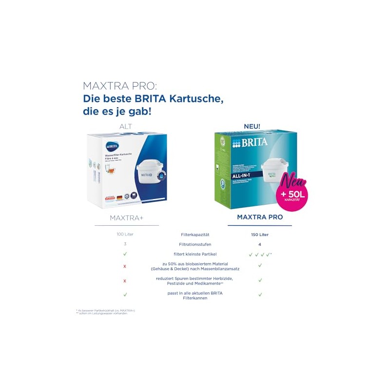 Brita MaxtraPlus Filter Cartridges, Pack of 6