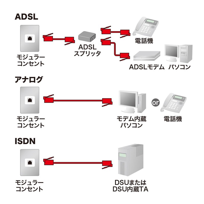 サンワサプライ シールド付ツイストモジュラーケーブル アイボリー 7m TEL-ST-7N2