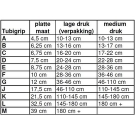 Tubigrip Size D Tubular Bandage 10M Box Beige (3x32.81')"