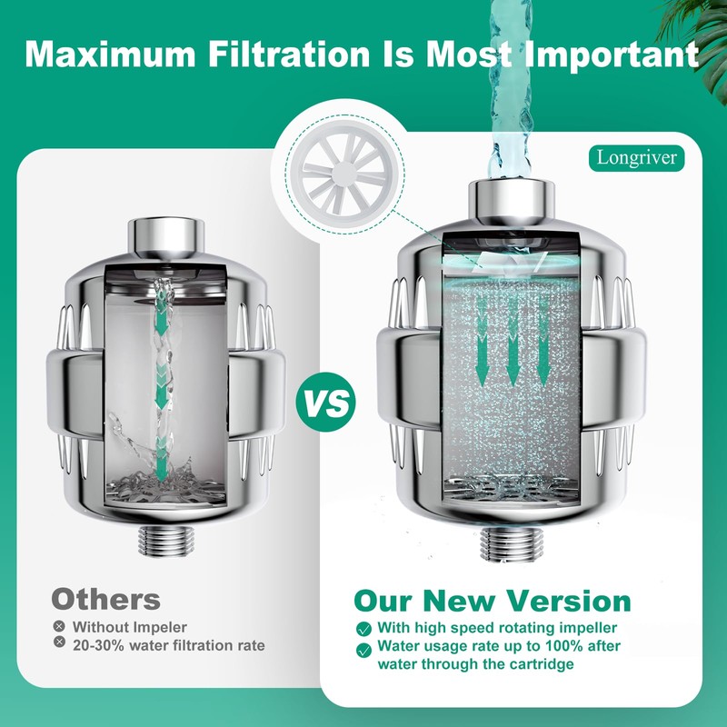 R7 Shower Filter with 5 Replacement Cartridge High Put Shower