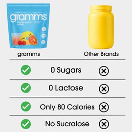GRAMMS Clear Protein Powder, Fruit Punch | 20g Protein Grass-Fed Whey Isolate, Zero Sugar, Zero Lactose, Non-Bloating, Non-GMO, Protein for Women (18 Servings)