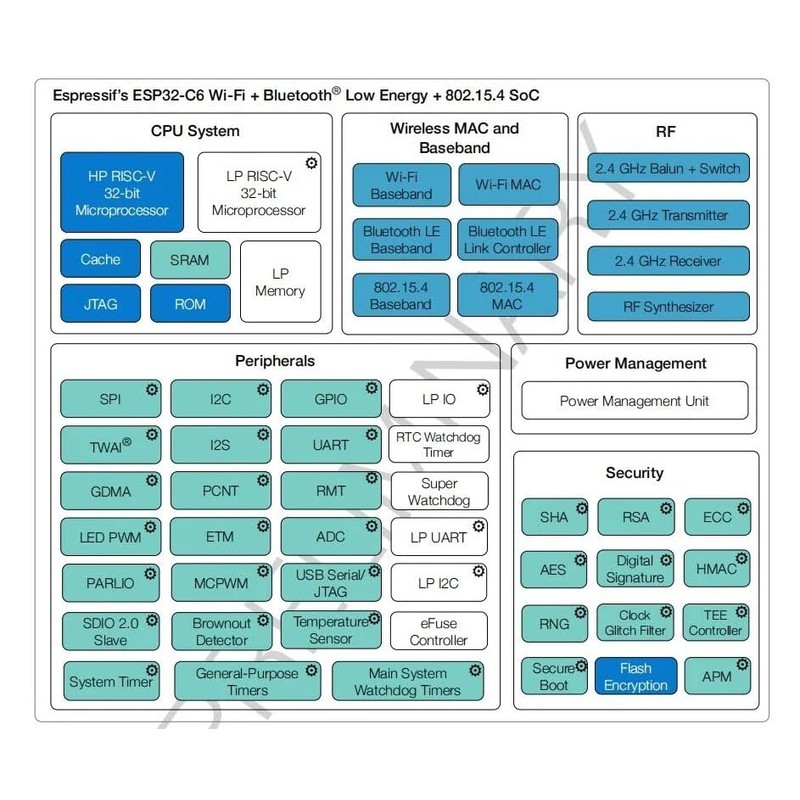 TECNOIOT ESP32-C6 Dual Type-C Development Board N16 16MB Flash ESP32