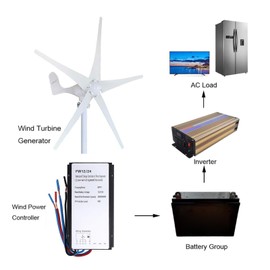 MPPT Wind Turbine Charge Controller, 12V/24V 300W/600W Wind Turbine Generator Controller IP67 Waterproof Wind Generator Controller, Car Match MPPT Controller