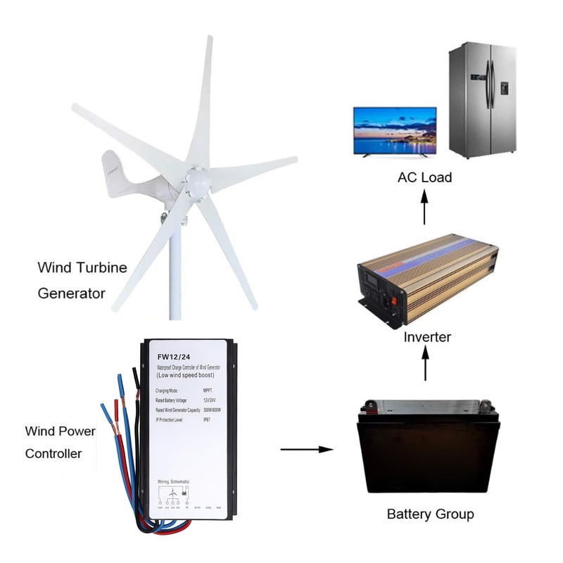 MPPT Wind Turbine Charge Controller, 12V/24V 300W/600W Wind Turbine Generator