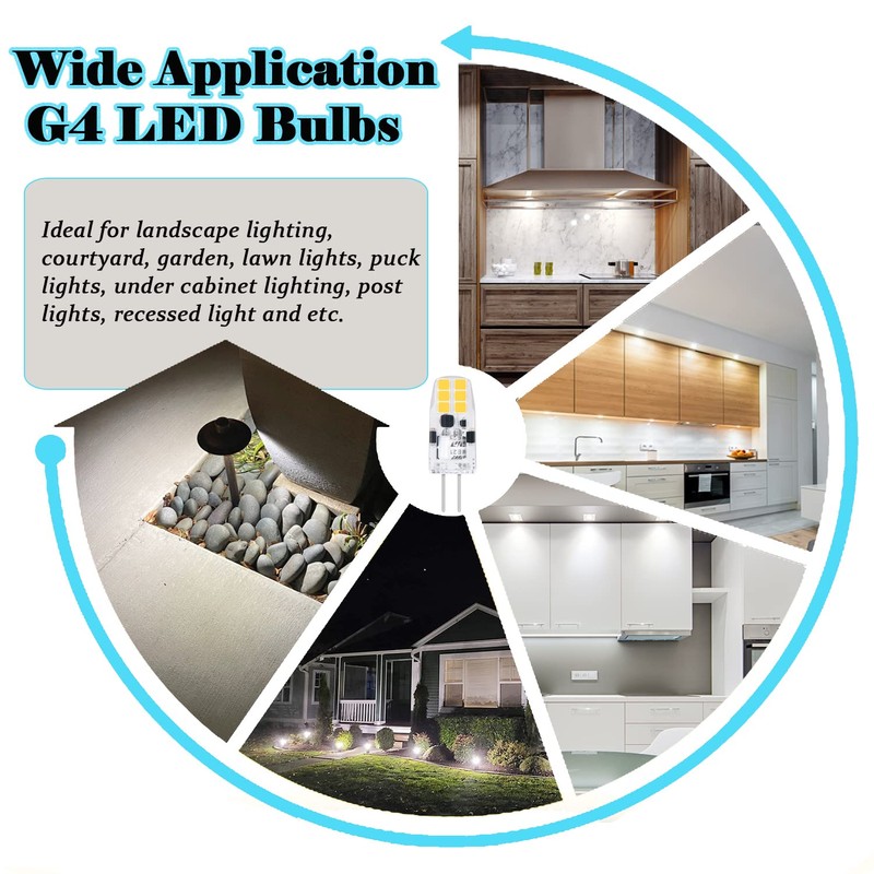 Hanbaak G4 LED Bulb, G4 12V Bi Pin Base 20W