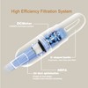 SIPPON 6-in-1 Lightweight Stick Vacuum Cleaner with 100W Powerful Motor,