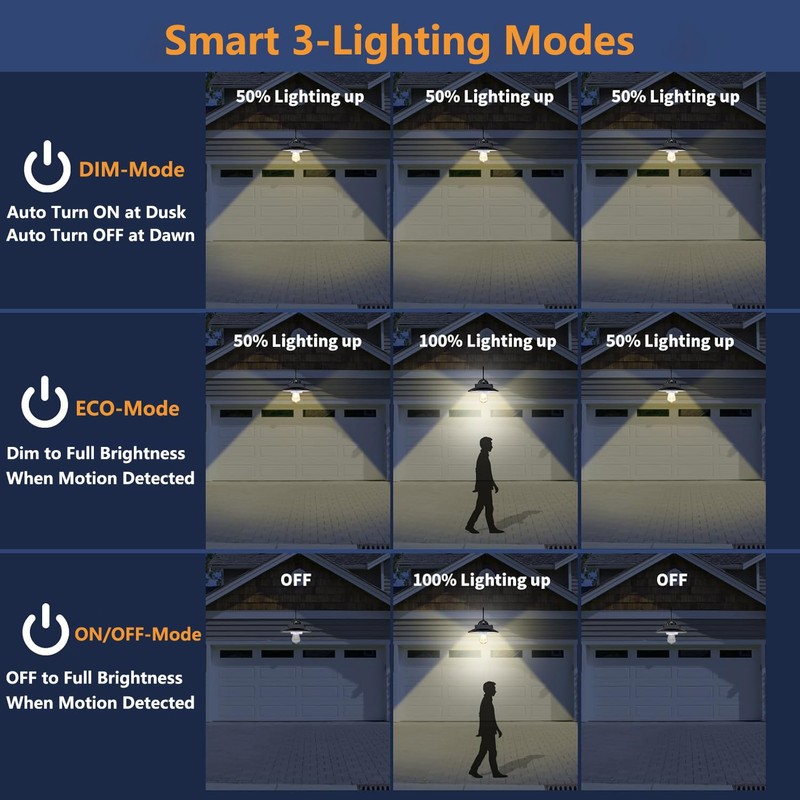 CRIRY Solar Barn Lights Outdoor 2-Pack, Anti-Rust Waterproof Farmhouse Solar