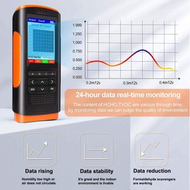 AUTENS Air Quality Monitor, Indoor Air Quality Pollution Detector Accurate Tester for HCHO (Formaldehyde) TVOC PM2.5/PM1.0/PM10, Real Time Temperature Humidity Data Monitoring Meter for Home Office (Orange)