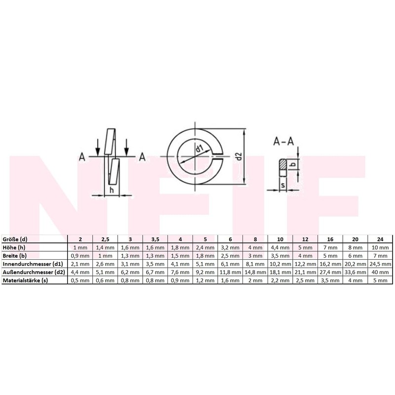 Pack of 50 M10 Stainless Steel Spring Washers DIN 127