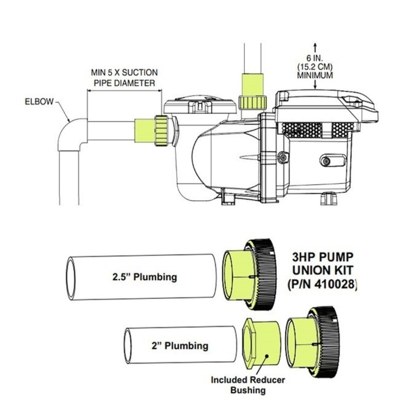 Union Kit, Pentair IntelliFlo3/Pro3, 2-1/2", 3.0hp Pump 410028