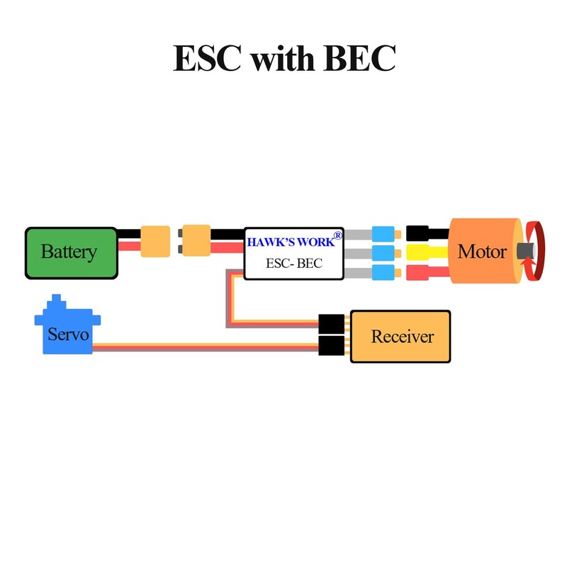 HAWK'S WORK Brushless Electronic Speed Controller, 20A Brushless Motor Electronic