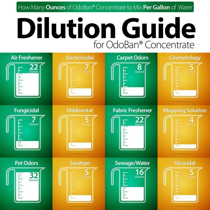 OdoBan Disinfectant Concentrate and Odor Eliminator, 1 Gallon, Citrus Scent