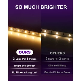 HitLights LED Strip Lights Warm White 3000K, 16.4ft High Density Tape Light, UL-Listed, 600 LEDs, 300Lm/ft, 12V Flexible Dimmable Rope Lights for Bedroom, Kitchen, Cabinet (Power Source Not Included)