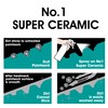 CarPlan No.1 Super Ceramic Hybrid Ceramic Wax Spray Coating, 21