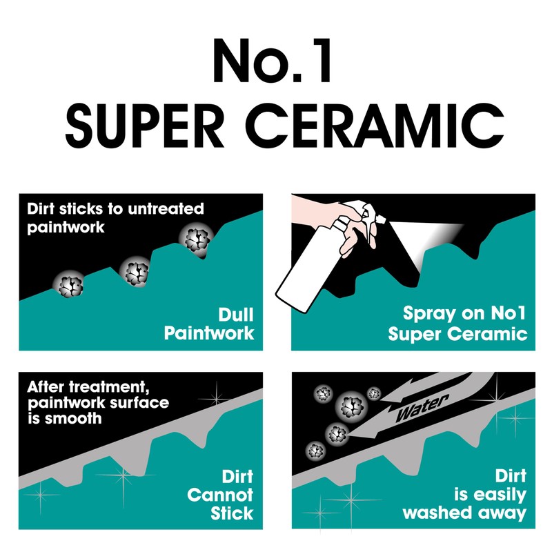 CarPlan No.1 Super Ceramic Hybrid Ceramic Wax Spray Coating, 21