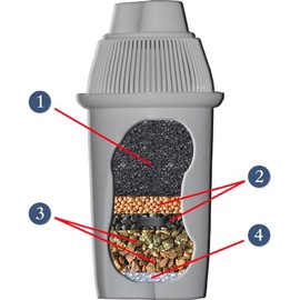 Generic Wellness Carafe Cartridge 3 Pack