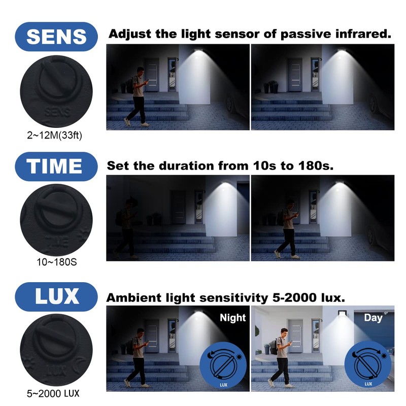 Blivrig LED Spotlight with Motion Sensor Outdoor 20 W Warm