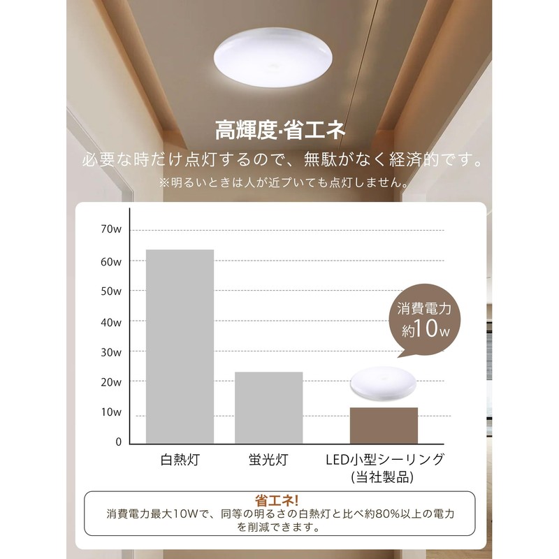 Forest Gathering Ceiling Light with Motion Sensor LED 1100 lm