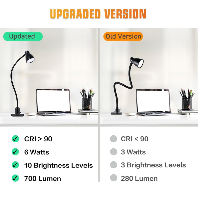 CeSunlight Clamp Desk Lamp, Clip on Reading Light, 3000K-6500K Adjustable