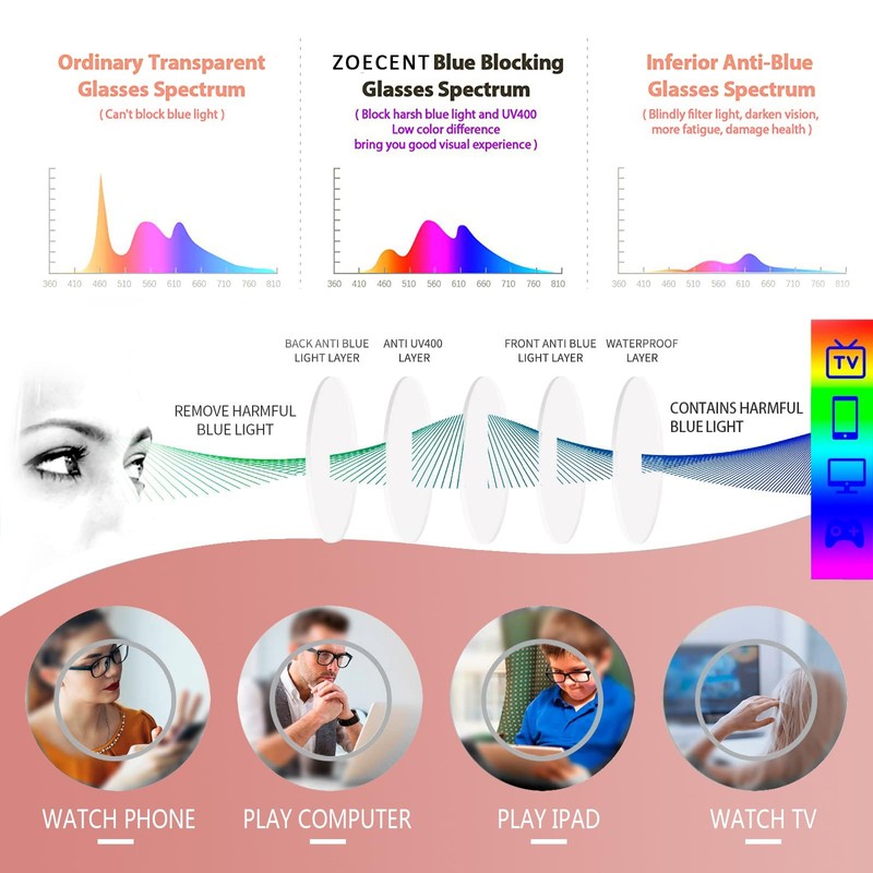 ZOECENT 6 Pack Oprah Style Reading Glasses for Women Blue