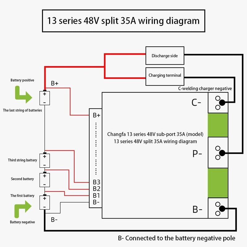 Cermant 13S 48V 30A Li-ion BMS Protection Board with Balance