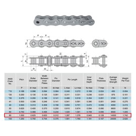 Jeremywell 80 Roller Chain 10 Feet with 1 Connecting Links