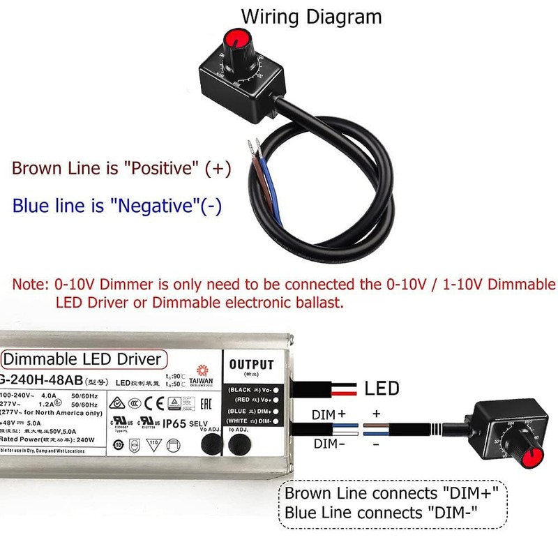 VISSQH 1 pcs DC 0/1-10V Mini Controller Rotary Switch PWM