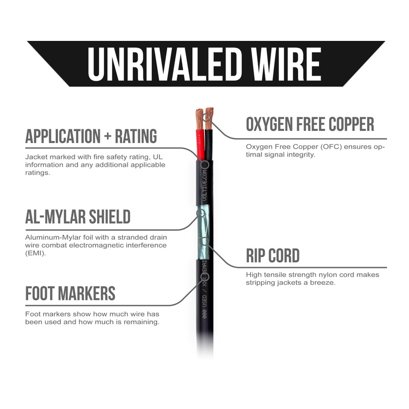 Voltive 18/2 Shielded Riser - CL3R Rated - Oxygen-Free Copper