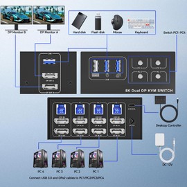 8K@60Hz Displayport USB 3.0 KVM Switch 2 Monitors for 4 Computers 4K@144Hz, DP1.4 Dual Monitor Displayport KVM Switch 4 Port with 4 USB Ports, 8K@60Hz DP Monitor Switch for 4 PCs
