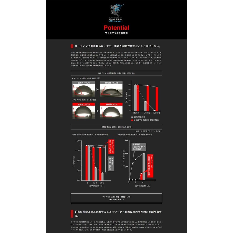 SUNLINE Tornado SV-1 '24 50m Magical Pink No. 2