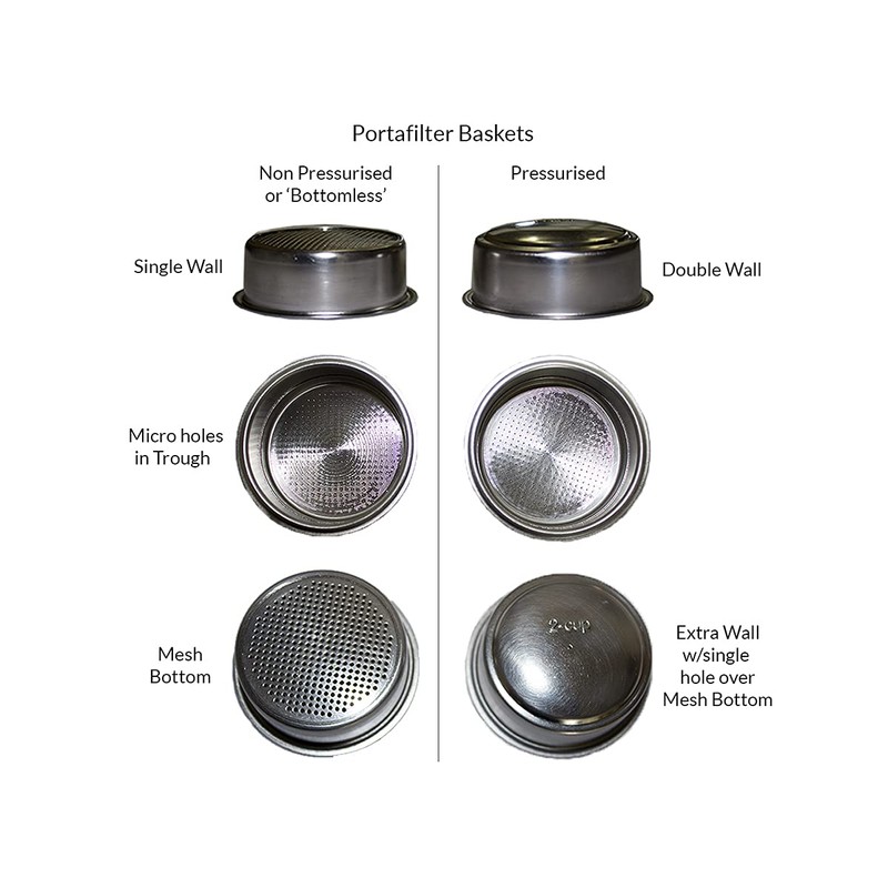 NEOUZA Coffee Non-Pressurized Espresso Basket Single Wall Compatible for 54mm